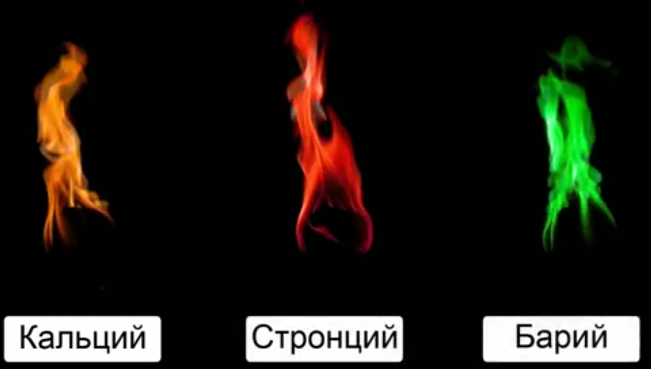 Соли окрашивающие пламя. Окраска пламени солями щелочноземельных металлов. Окрашивание пламени щелочноземельных металлов. Соли кальция цвет пламени. Цвета горения щелочноземельных металлов.