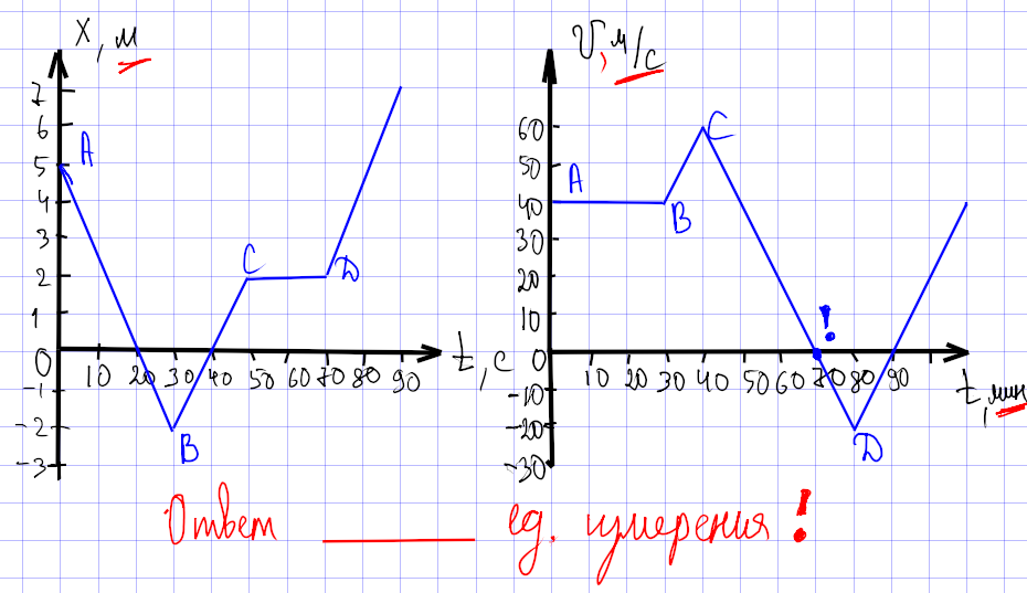Опорные графики для рассмотрения ляпов. Только с ними мы и будем работать сегодня.