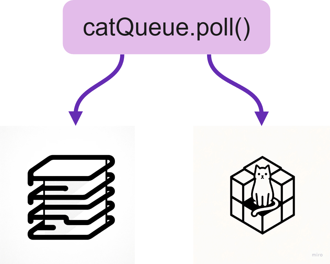 PhantomReference — котики, которых мы помним, но уже не видим | Блог  Android-разработчицы | Дзен