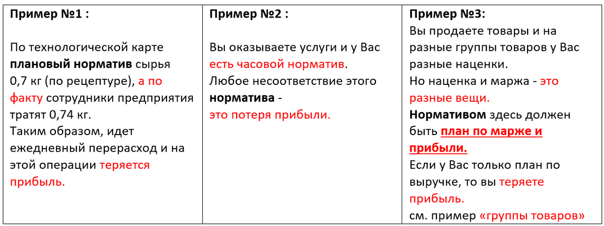 Примеры о важности нормативов!