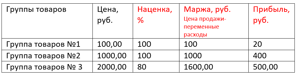 *Пример «группы товаров»