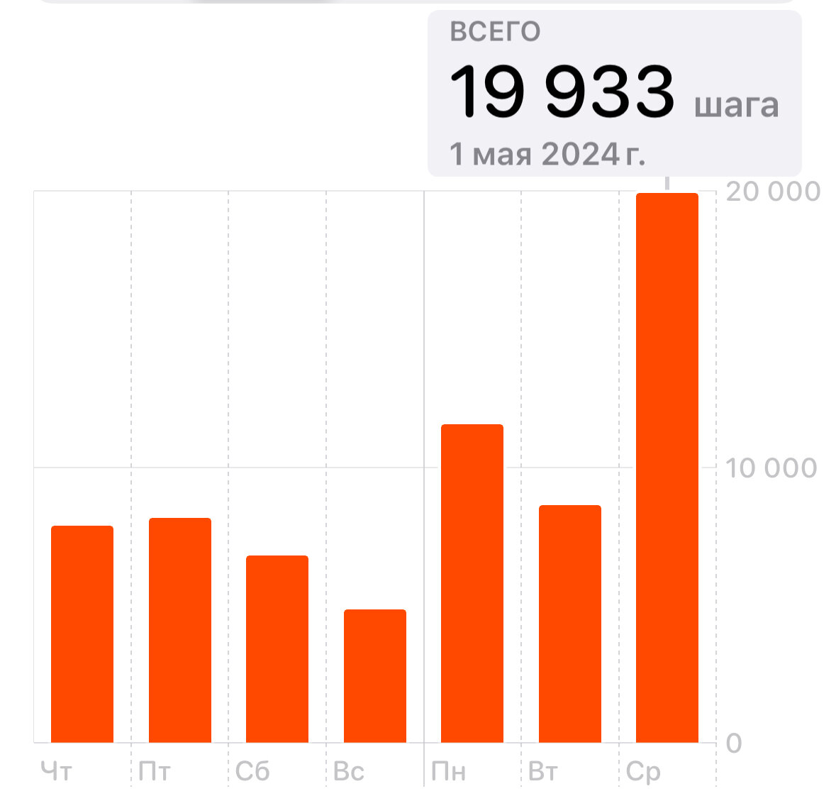 Скрин телефона автора канала «Дневник зажравшейся москвички»