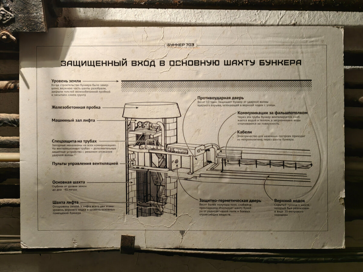 Бункер-703