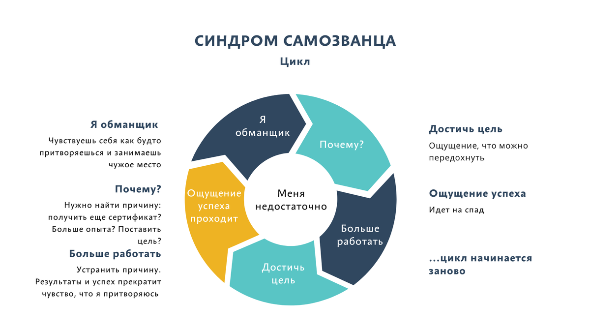 Синдром самозванца или отмазка для трусов | Воспитание счастья | Дзен