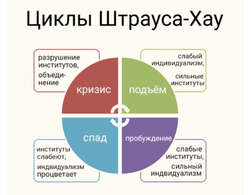 Из открытых интернет источников. 