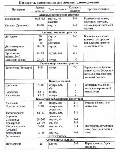 лечение головокружения