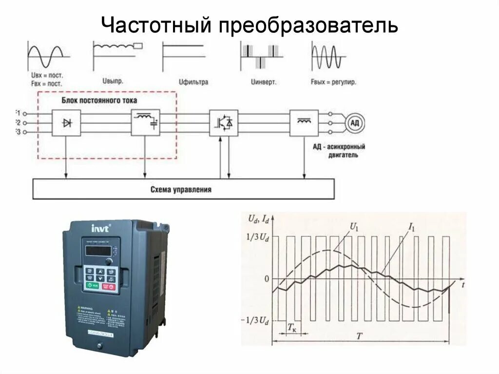 Схема включения частотного преобразователя на 2 электродвигателя. Частотный преобразователь 220 КВТ схема подключения. Схема управления электродвигателями преобразователем частоты. Схема подключения частотный преобразователь к 3 фаз электродвигателя.