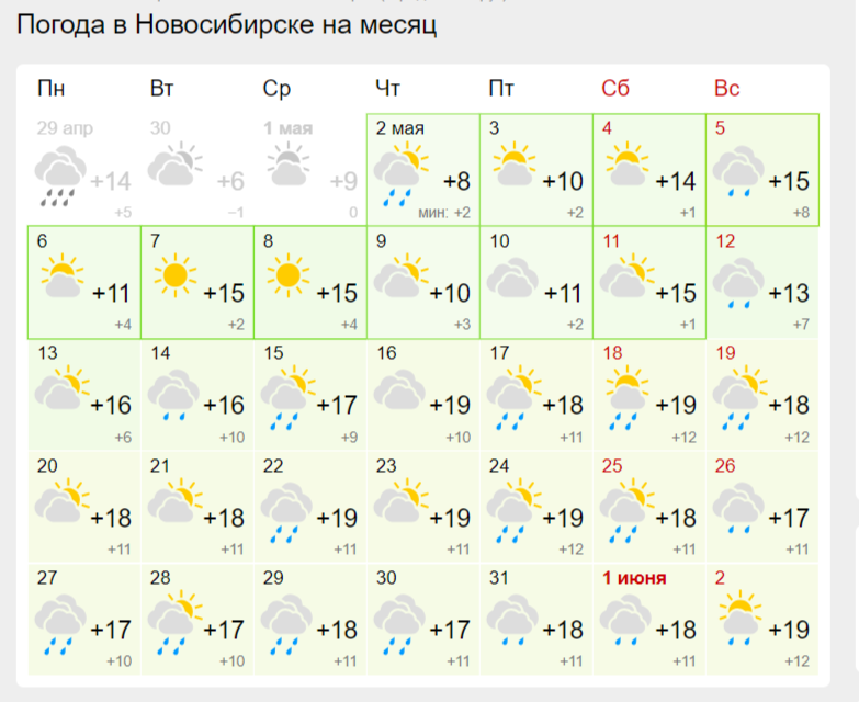 Прогнозы погоды в бийске на 7 дней