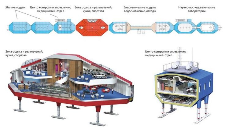 Схема расположения корпусов внутри станции "Восток".  