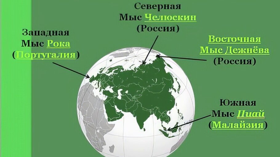 Крайние материковые точки Евразии/ © znanija.com