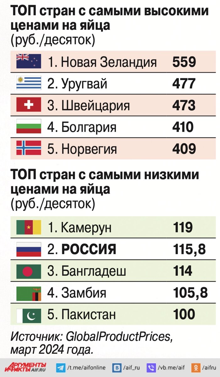    Нажмите для увеличения