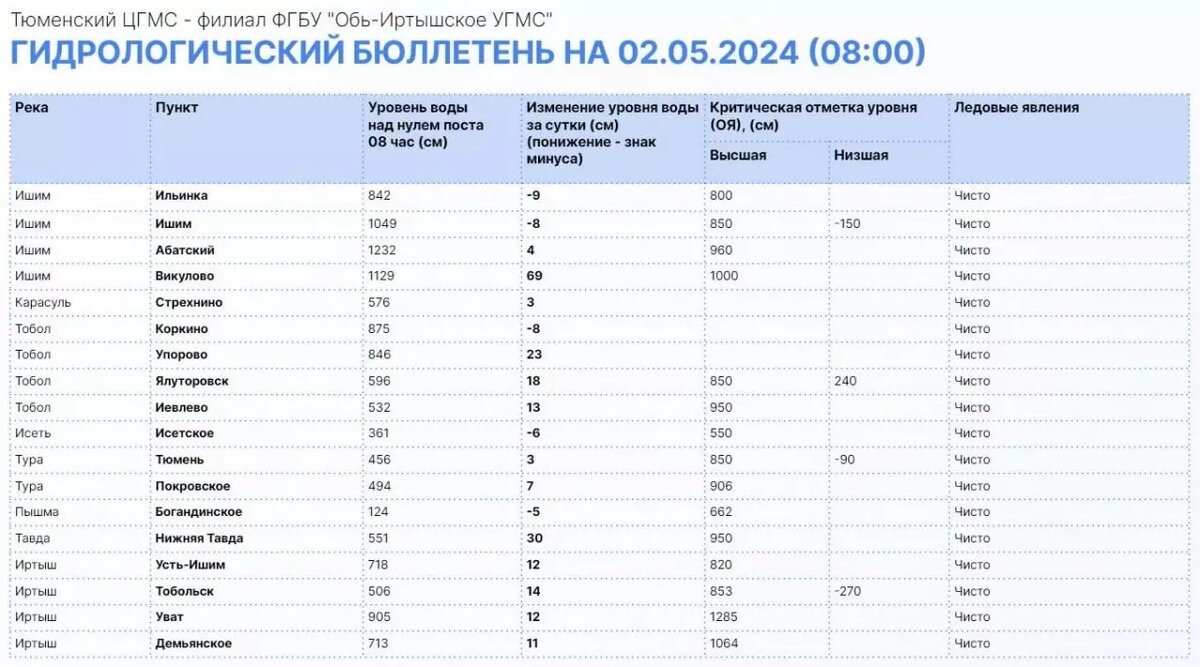     Источник: Информационный центр Правительства Тюменской области