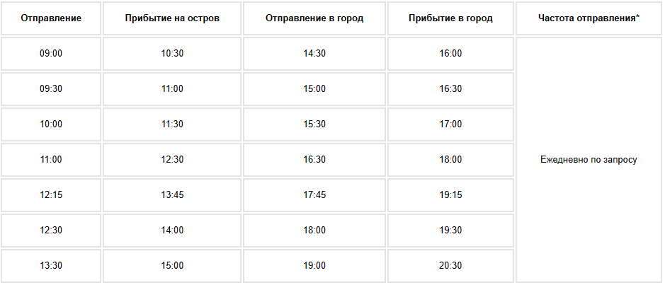    Первая «Комета» отправится на Кижи 15 мая: расписание