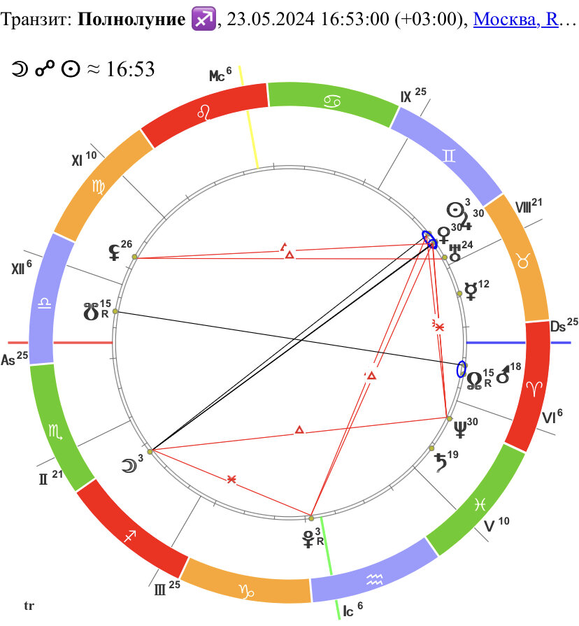 Полнолуние в Стрельце 23.05.24 16:53 мск