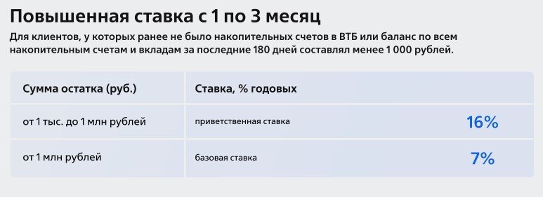 Друзья, в конце апреля случилось событие, которое несколько поменяло ситуация со ставками по вкладам.-2