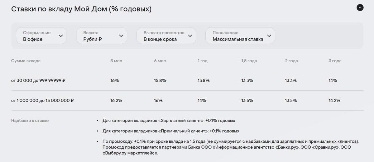 Друзья, в конце апреля случилось событие, которое несколько поменяло ситуация со ставками по вкладам.-4