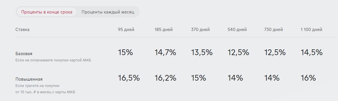 Друзья, в конце апреля случилось событие, которое несколько поменяло ситуация со ставками по вкладам.-5