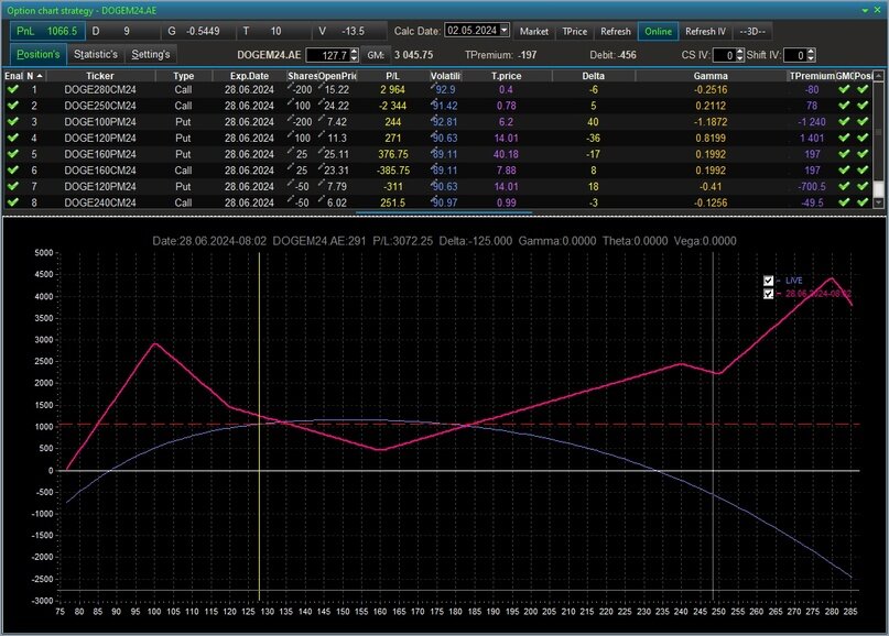 Создать карусельДобавьте описание