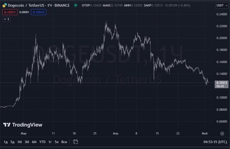 Создать карусельДобавьте описание