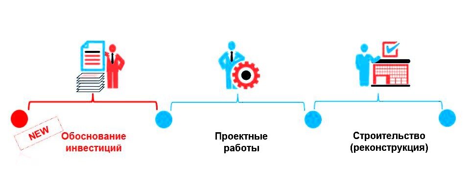 Экспертиза целесообразности прямых инвестиций в объекты недвижимости - кратчайший путь качественного рывка в развитии промышленного потенциала страны.