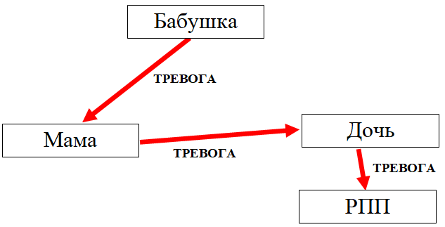 Схема сброса напряжение в этой семье
