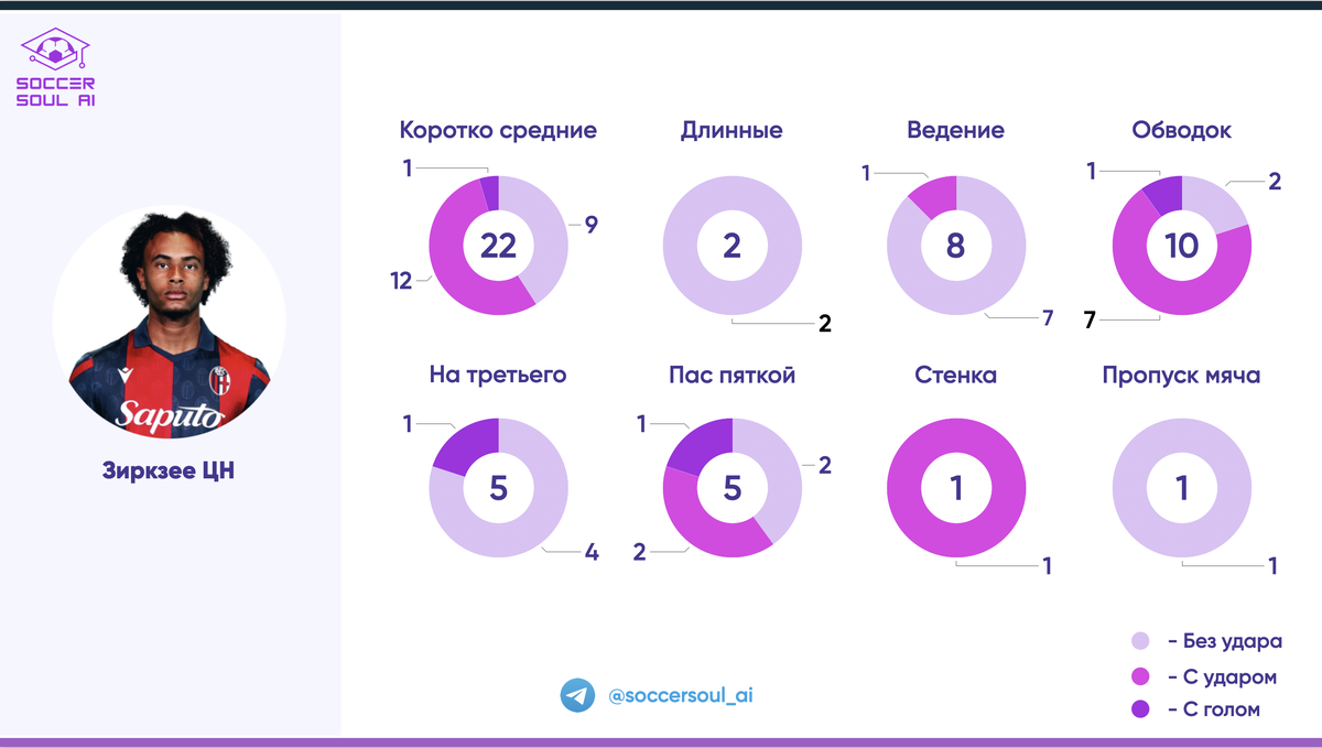 Пазл Тьяго Мотты: как собрать максимальное качество игры? | Sports.ru | Дзен