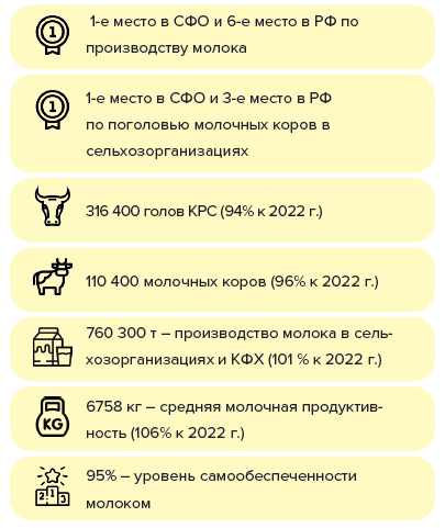 Новосибирская область