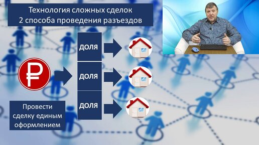 Продажа объекта которым владеют несколько собственников Стратегия и тактика сотрудничества