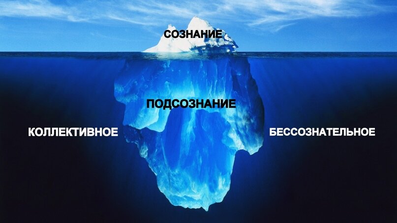 Верхушка айсберга - это СОзнание, подводная часть айсберга - ПОДсознание, а бескрайний океан - это коллективное бессознательное.