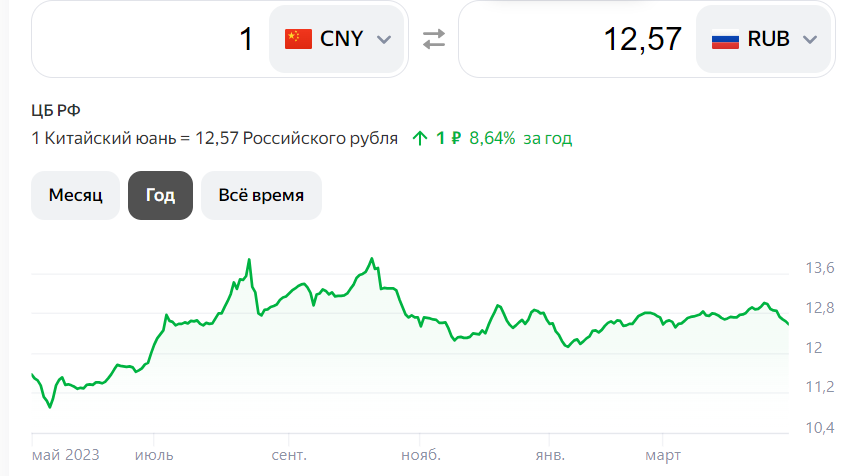 Рутуб сокровища императора 5 выпуск