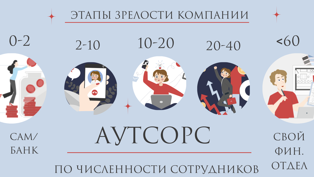 Схема отдела бухгалтерии