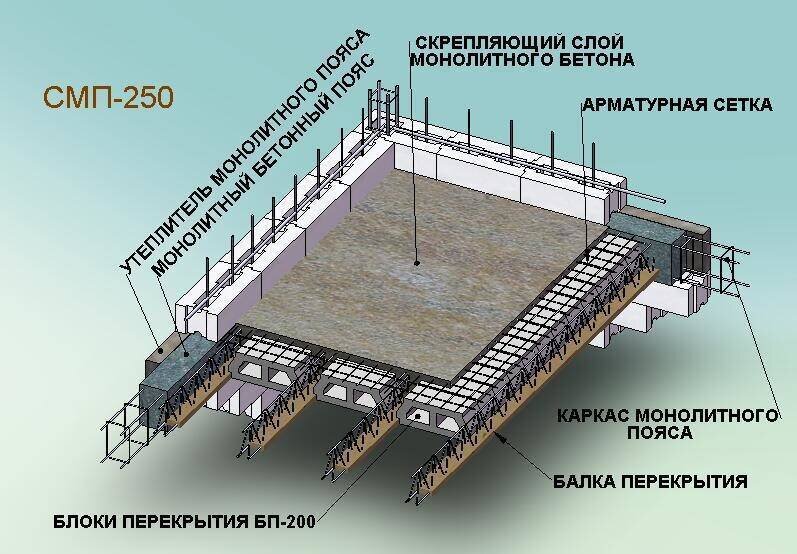 Укладка плит перекрытия на фундамент: опирание, как положить на ленточное основание