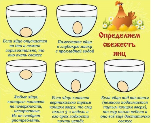 pro-kur.ru📷Скрин изображения с сайта «Все про куриц и петухов»