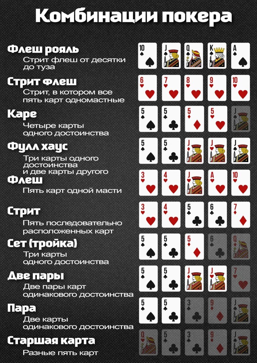 Как играть в покер для начинающих? Правила и обозначения | Poker от А до Я  | Дзен