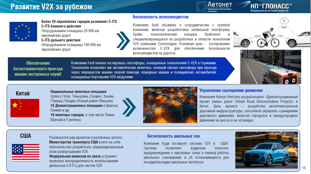 Развитие рынков и технологий Автонет 2.5 | Агентство транспортной  информации | Дзен