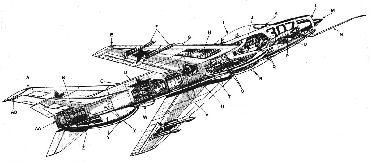  МОЩНЫЙ РУССКИЙ СВЕРХЗВУКОВОЙ ИСТРЕБИТЕЛЬ MIG-21. A) бортовой аэронавигационный огонь; B) выходная труба реактивного двигателя; C) обтекатель киля; D) турбореактивный двигатель «Mikulin» AM-3; E) бортовой аэронавигационный огонь; F) две ракеты с инфракрасными головками самонаведения M-100A; G) аэродинамический гребень; H) встроенный топливный бак; I) односекционная откидная часть фонаря кабины пилота; J) катапультируемое кресло; K) прицел; L) воздухозаборник; M) коническое центральное тело воздухозаборника; N) приёмник воздушного динамического давления; O) убираемая носовая стойка шасси; P) впускной воздуховод; Q) ручка управления и приборная панель; R) две 23-мм пушки (правый борт) и одна 37-мм пушка (левый борт) в подфюзеляжных обтекателях; S) желоба для выброса стреляных гильз; T) приемники для подачи снарядов; U) основная стойка шасси, убирающаяся в центральную часть фюзеляжа; V) основные фюзеляжные седловидные топливные баки; W) канал охлаждения; X) аэродинамические тормоза; Y) два подфюзеляжных гребня для повышения устойчивости; Z) место хранения тормозного парашюта; AA) реактивное сопло с системой дожигания топлива; AB) пулеобразный обтекатель