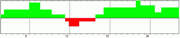 ПРОГНОЗ НА МАЙ 2024 ГОДА