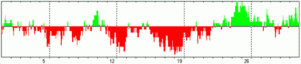 ИНТЕГРАЛЬНЫЙ ПРОГНОЗ НА МАЙ 2024 ГОДА