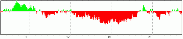 ИНТЕГРАЛЬНЫЙ ПРОГНОЗ НА МАЙ 2024 ГОДА