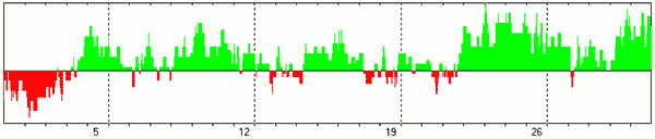 ИНТЕГРАЛЬНЫЙ ПРОГНОЗ НА МАЙ 2024 ГОДА