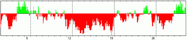 ИНТЕГРАЛЬНЫЙ ПРОГНОЗ НА МАЙ 2024 ГОДА