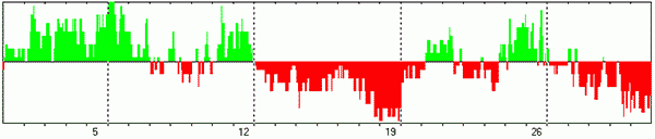 ИНТЕГРАЛЬНЫЙ ПРОГНОЗ НА МАЙ 2024 ГОДА