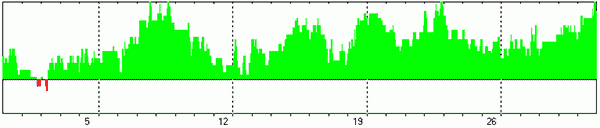 ИНТЕГРАЛЬНЫЙ ПРОГНОЗ НА МАЙ 2024 ГОДА