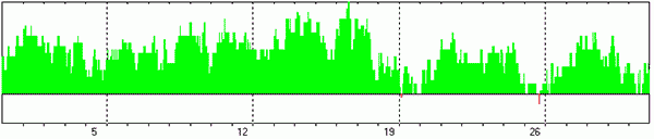 ИНТЕГРАЛЬНЫЙ ПРОГНОЗ НА МАЙ 2024 ГОДА