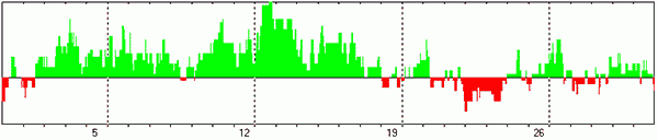 ИНТЕГРАЛЬНЫЙ ПРОГНОЗ НА МАЙ 2024 ГОДА