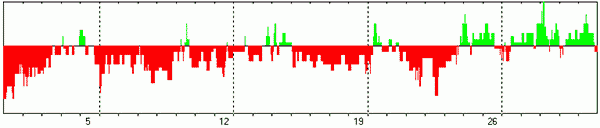 ПРОГНОЗ ПСИХОЭМОЦИОНАЛЬНОГО СОСТОЯНИЯ НА МАЙ 2024 ГОДА