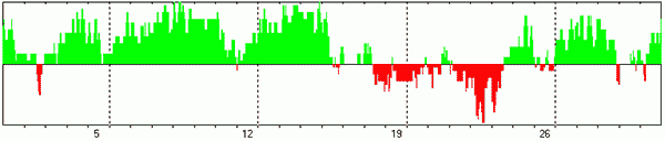 ПРОГНОЗ ПСИХОЭМОЦИОНАЛЬНОГО СОСТОЯНИЯ НА МАЙ 2024 ГОДА