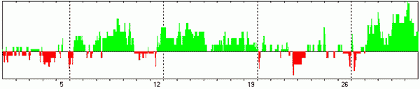 ПРОГНОЗ ПСИХОЭМОЦИОНАЛЬНОГО СОСТОЯНИЯ НА МАЙ 2024 ГОДА