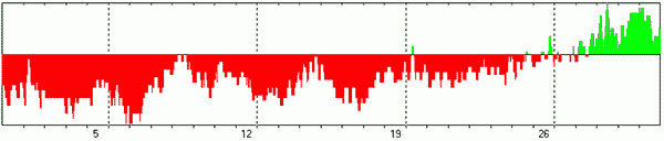 ПРОГНОЗ ПСИХОЭМОЦИОНАЛЬНОГО СОСТОЯНИЯ НА МАЙ 2024 ГОДА