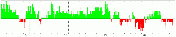 ПРОГНОЗ ПСИХОЭМОЦИОНАЛЬНОГО СОСТОЯНИЯ НА МАЙ 2024 ГОДА
